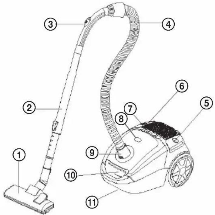 ECG VP 3143 S - VACUUM CLEANER DESCRIPTION - 1