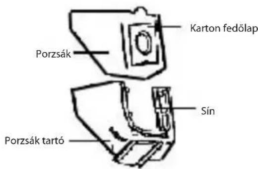 ECG VP 3143 S - A porzsák cseréje - 3