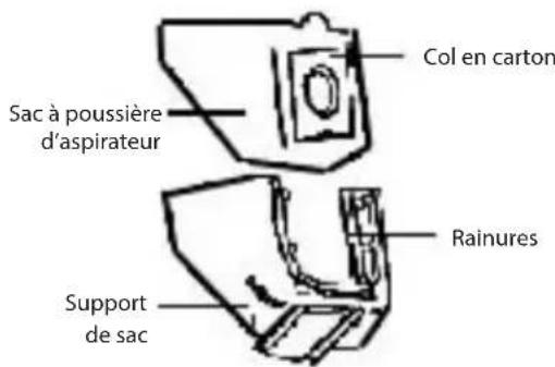 ECG VP 3143 S - Remplacement du sac à poussière - 3