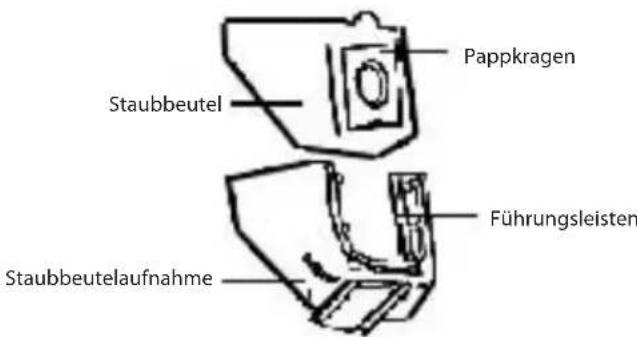 ECG VP 3143 S - Staubbeutel austauschen - 3
