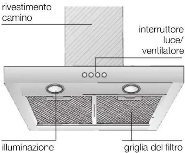 CONSTRUCTA CD67750 - Descrizione dell'apparecchio - 1