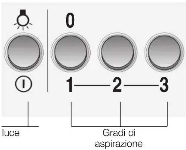 CONSTRUCTA CD67750 - Uso della cappa aspirante - 1