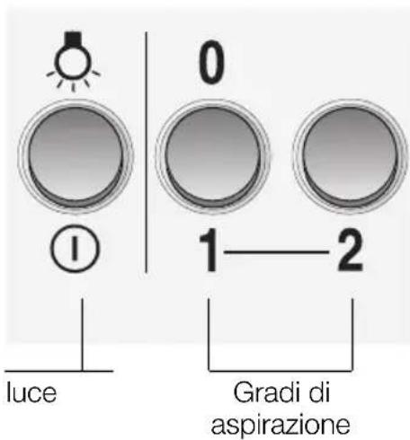 CONSTRUCTA CD67750 - Uso della cappa aspirante - 2