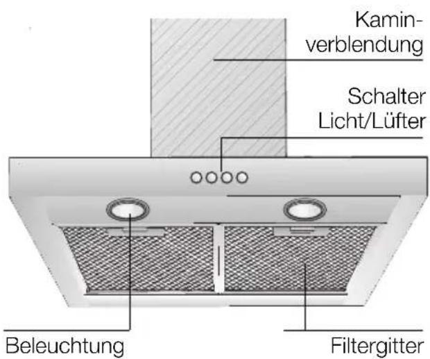 CONSTRUCTA CD66750 - Gerätebeschreibung - 1