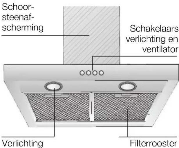 CONSTRUCTA CD66750 - Beschrijving van het apparatus - 1