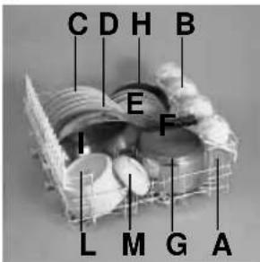 KELVINATOR LS KD 741 G - Sparspulprogramm 1/2-Beladung Oberkorb (nur bei einigen Modellen) - 1