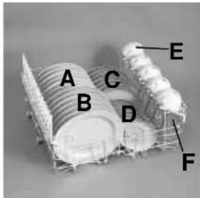 KELVINATOR LS KD 741 G - Utilisation du panier inférieur - 1
