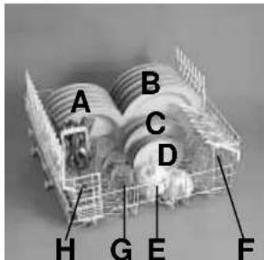 KELVINATOR LS KD 741 G - Beladen des unteren Geschirrkorbes - 2