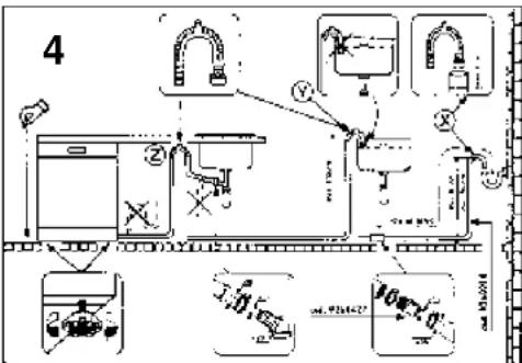 KELVINATOR LS KD 741 G - Raccordement à la vidange - 1