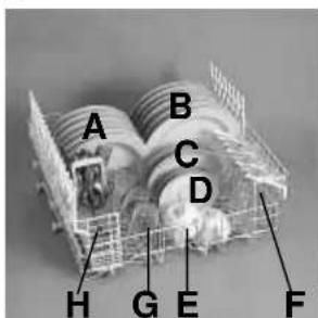 KELVINATOR LS KD 741 G - Utilizzo del cesto inferiore - 2