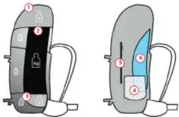 Vaude Moab Women Pro 18 - RÉGLAGE DE BASE COMMENT REMPLIR VOTRE SAC À DOS - 1
