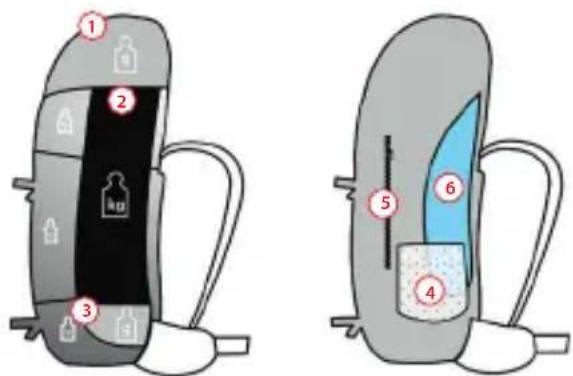 Vaude Bracket Xalps 28 - GENERAL INSTRUCTIONS HOW TO PACK YOUR BACKPACK CORRECTLY - 1