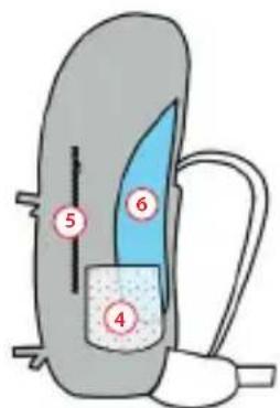 Vaude Bracket 16 - 正确使用背包 - 2