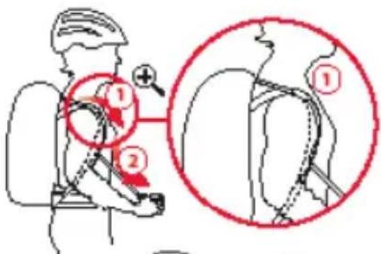 Vaude Omnis Bike 26 - 正确使用背包 - 5