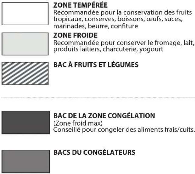BAUKNECHT KGS 2020G IN - COMMENT UTILISER L'APPAREIL - 2
