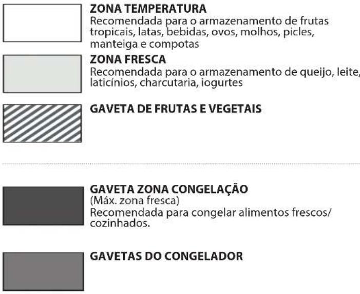 BAUKNECHT KGS 2020G IN - COMO UTILIZAR O APARELHO - 2