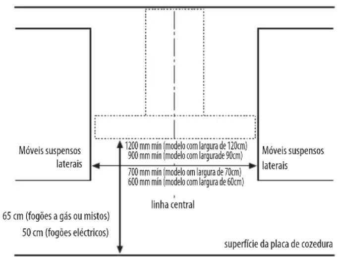 BAUKNECHT DBTR 9190 IXL - DIMENSOES DA INSTALLação - 1
