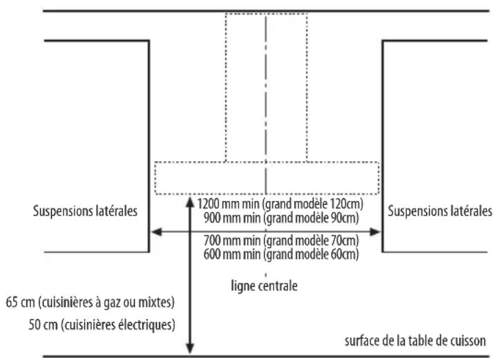 BAUKNECHT DBTR 9190 IXL - DIMENSIONS D'INSTALLATION - 1