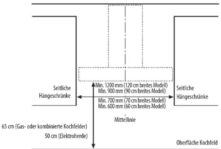 BAUKNECHT DBTR 9190 IXL - INSTALLATIONSABMESSAGEUNGEN - 1