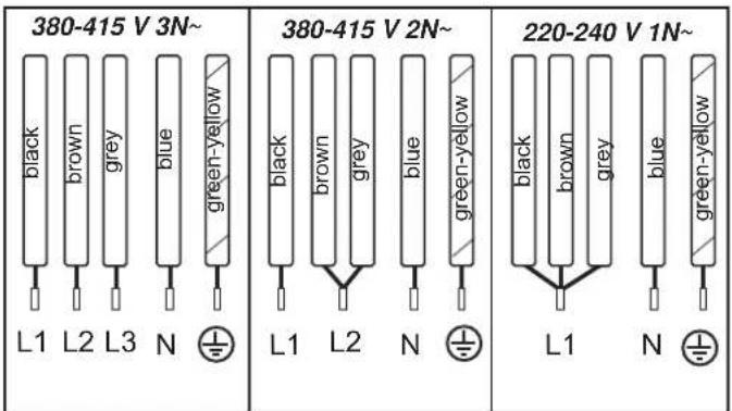 BAUKNECHT CTDI K 940C NE - Mains cable available in the factory - 1