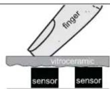 BAUKNECHT CTDI K 940C NE - What must be observed when operating sensor fields? - 2