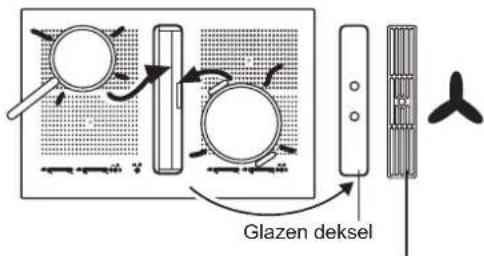 BAUKNECHT CTDI K 940C NE - Noot: - 1