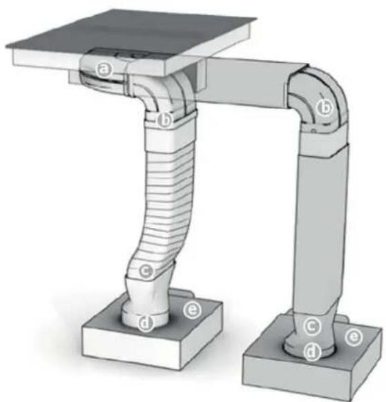 BAUKNECHT CTDI K 940C NE - Zusammenbau Abluftsystem - 1