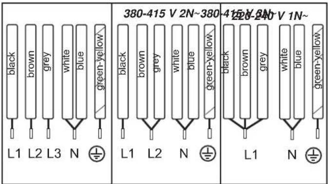 BAUKNECHT CTDI K 940C NE - Mains cable available in the factory - 2
