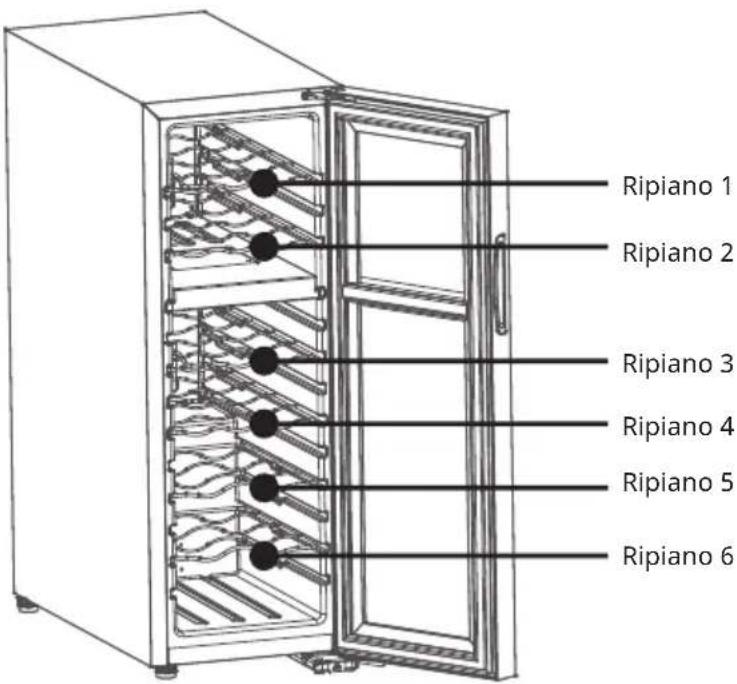 Ripiano 1 Ripiano 2 Ripiano 3 Ripiano 4 Ripiano 5 Ripiano 6