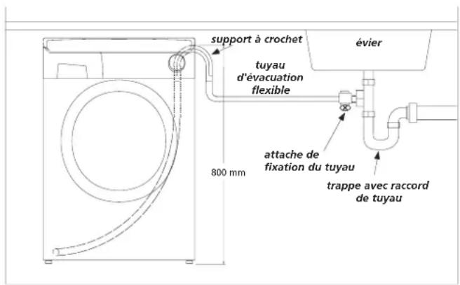 HOOVER HNF 68785S - Connexion du tuyau d'évacuation des eaux sales (trappe d'évacuation des eaux sales) - 1