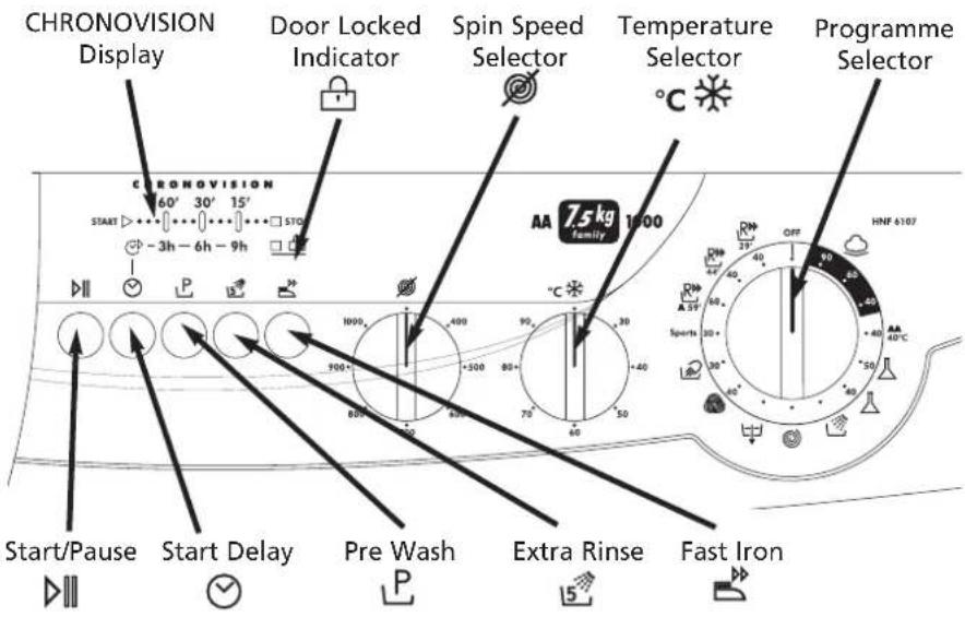 HOOVER HNF 68785S - The Control Panel - 1