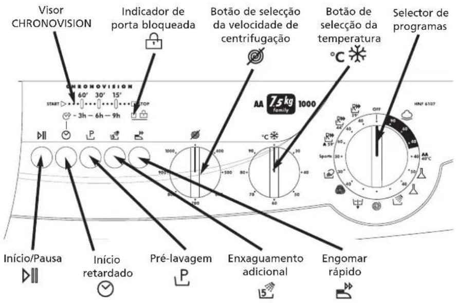 HOOVER HNF 68785S - Painel de controlo - 1