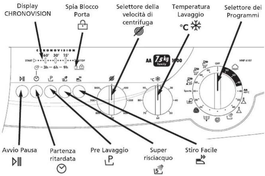 HOOVER HNF 68785S - Erogazione del detersivo dal cestello - 1