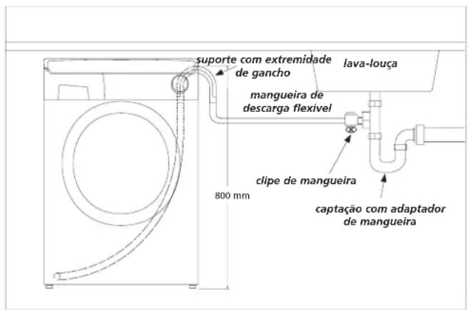 HOOVER HNF 610785S - Ligação de tubo de esgoto (captura de resíduos) - 1