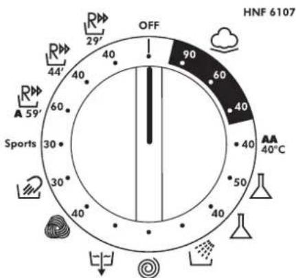 HOOVER HNF 610785S - Programme Selector - 1