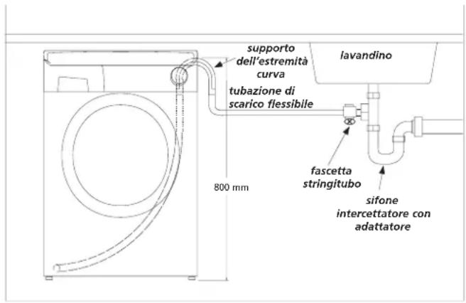 HOOVER HNF 610785S - Collegamento alla tubazione di scarico (sifone intercettatore) - 1