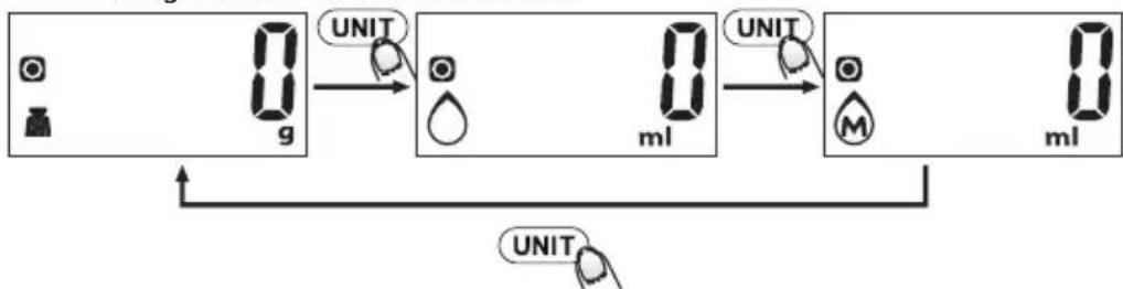 ECG KV 1120 SM - Unit conversion - 1