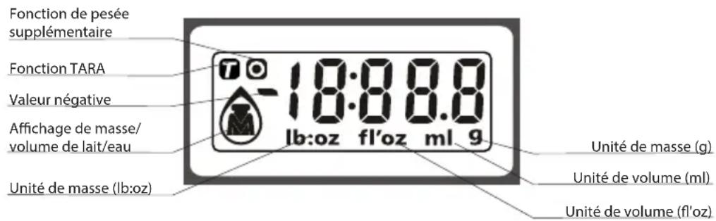 ECG KV 135 S - Écran LCD - 1