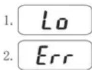 ECG KV 135 S - OPOZORILNA SPOROČILA - 1