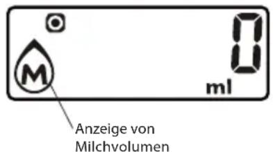 ECG KV 135 S - Anzeige von Flüssigkeitsvolumina (Milch, Wasser) - 2