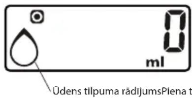 ECG KV 135 S - Škidruma tilpuma attēlošana (piens, ūdens) - 3
