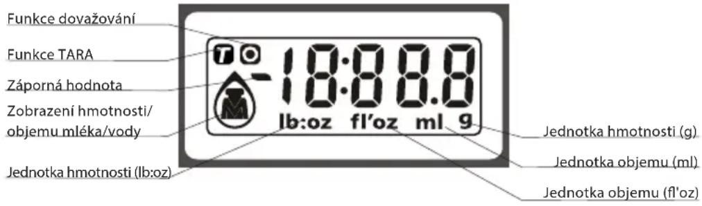 ECG KV 135 S - LCD displej - 1