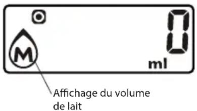 ECG KV 135 S - Affichage du volume de liquide (lait, eau) - 2