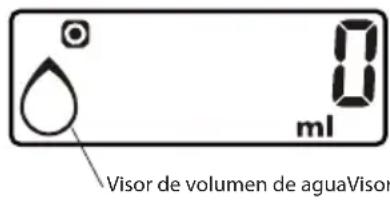 Visor de volumen de aguaVisor 0 ml