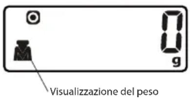 ECG KV 135 S - Visualizzazione del volume di liquido (latte, acqua) - 1