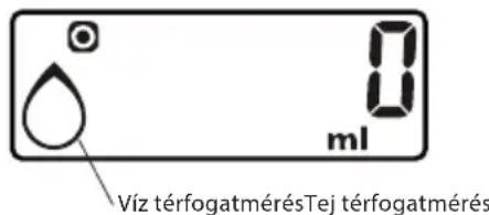ECG KV 135 S - Folyadékok (tej, víz) térfogatának megjelenítése - 3