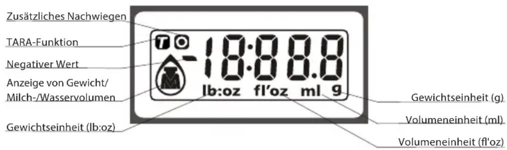 ECG KV 135 S - LCD Display - 1