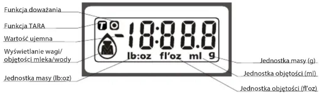 ECG KV 135 S - Ekran LCD - 1