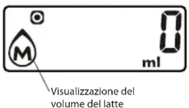 ECG KV 135 S - Visualizzazione del volume di liquido (latte, acqua) - 2