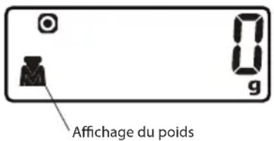 ECG KV 135 S - Affichage du volume de liquide (lait, eau) - 1